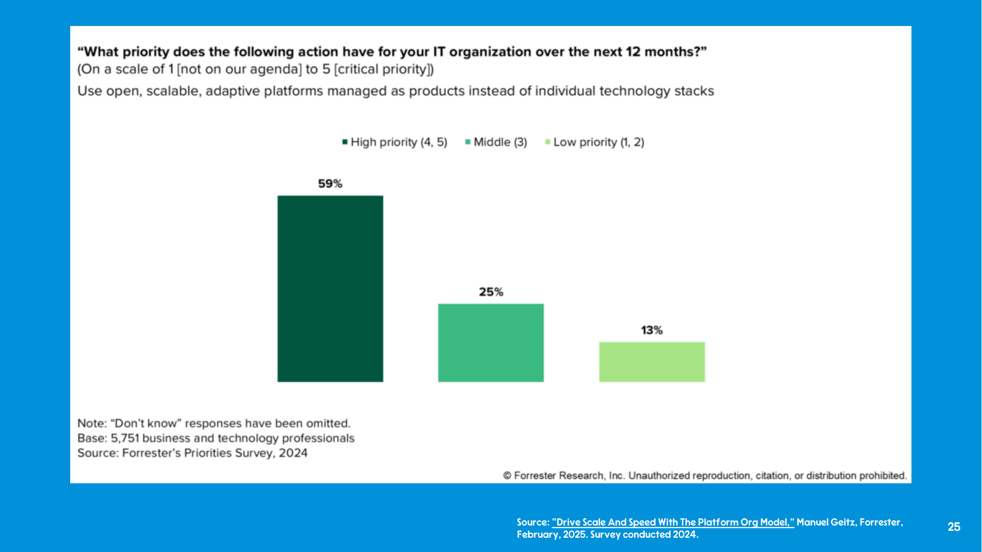 Forrester chart of top platform priorities, with consolidation and standardization ranking high.