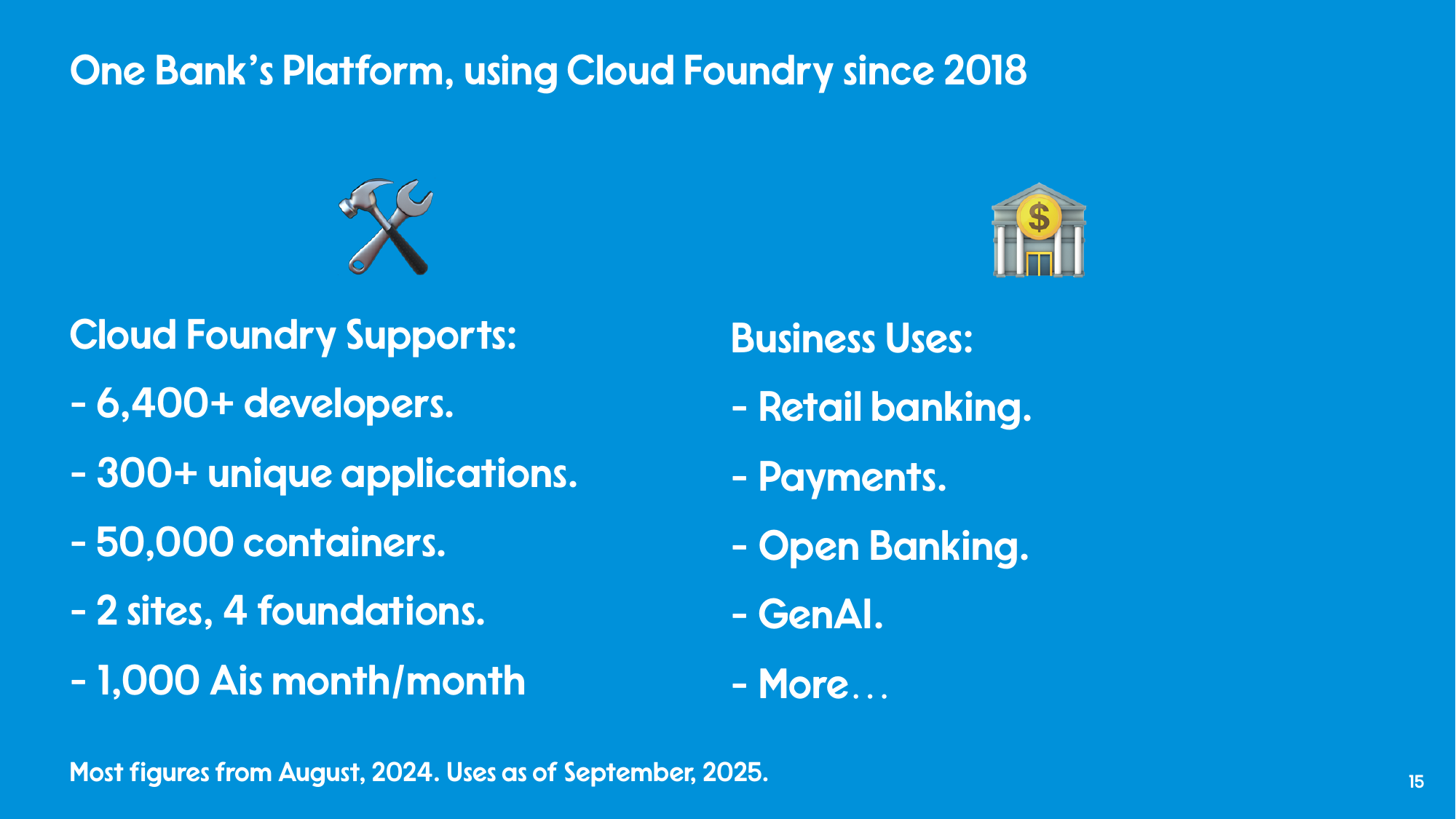 One Bank's platform stats: 6,400+ developers, 300+ unique applications, 50,000 containers, 2 sites, 4 foundations, 1,000 AIs month over month. Business uses: retail banking, payments, open banking, GenAI.