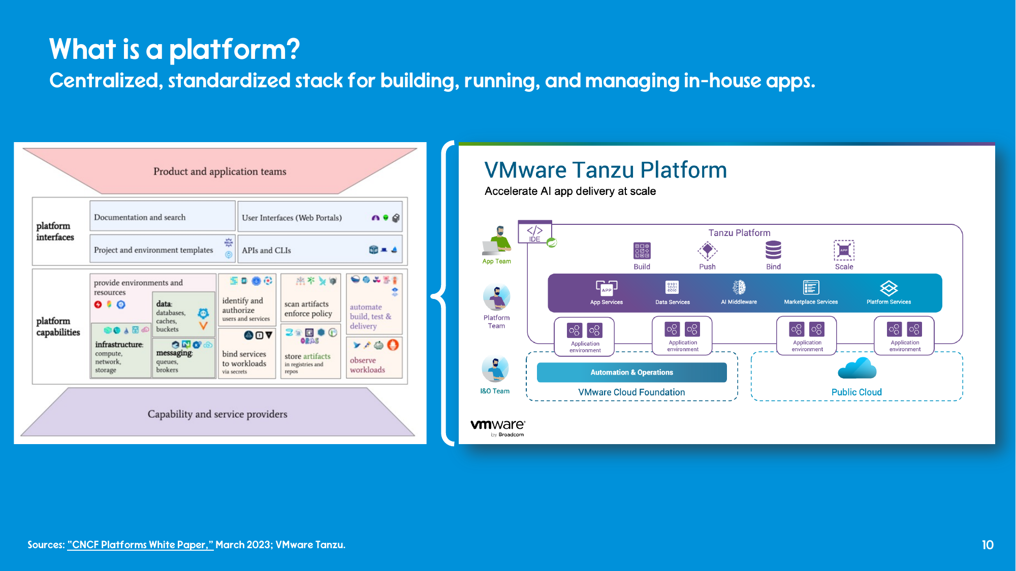 CNCF Platforms reference architecture diagram of capabilities a platform provides.