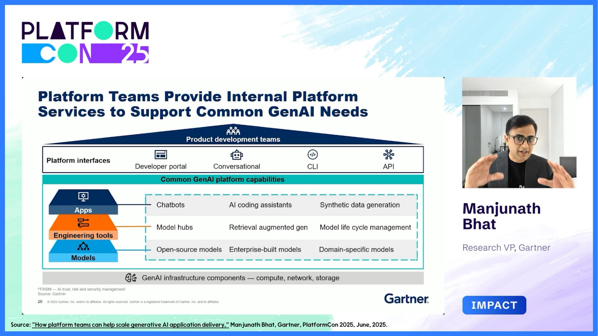 Gartner diagram of platform layers and AI-specific capabilities for generative-AI application delivery.