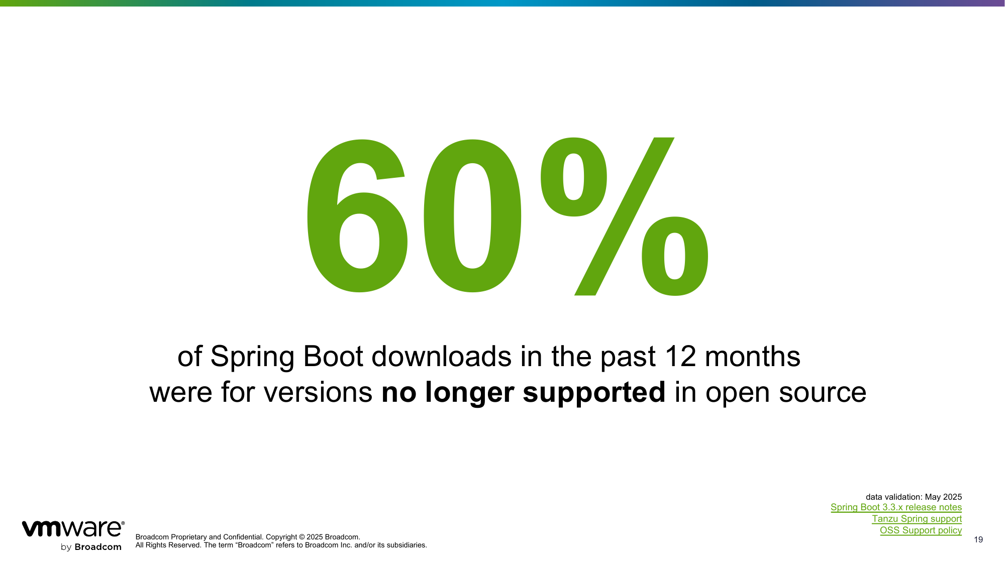 Large 60% statistic: 60% of Spring Boot downloads in the past 12 months were for versions no longer supported in open source.